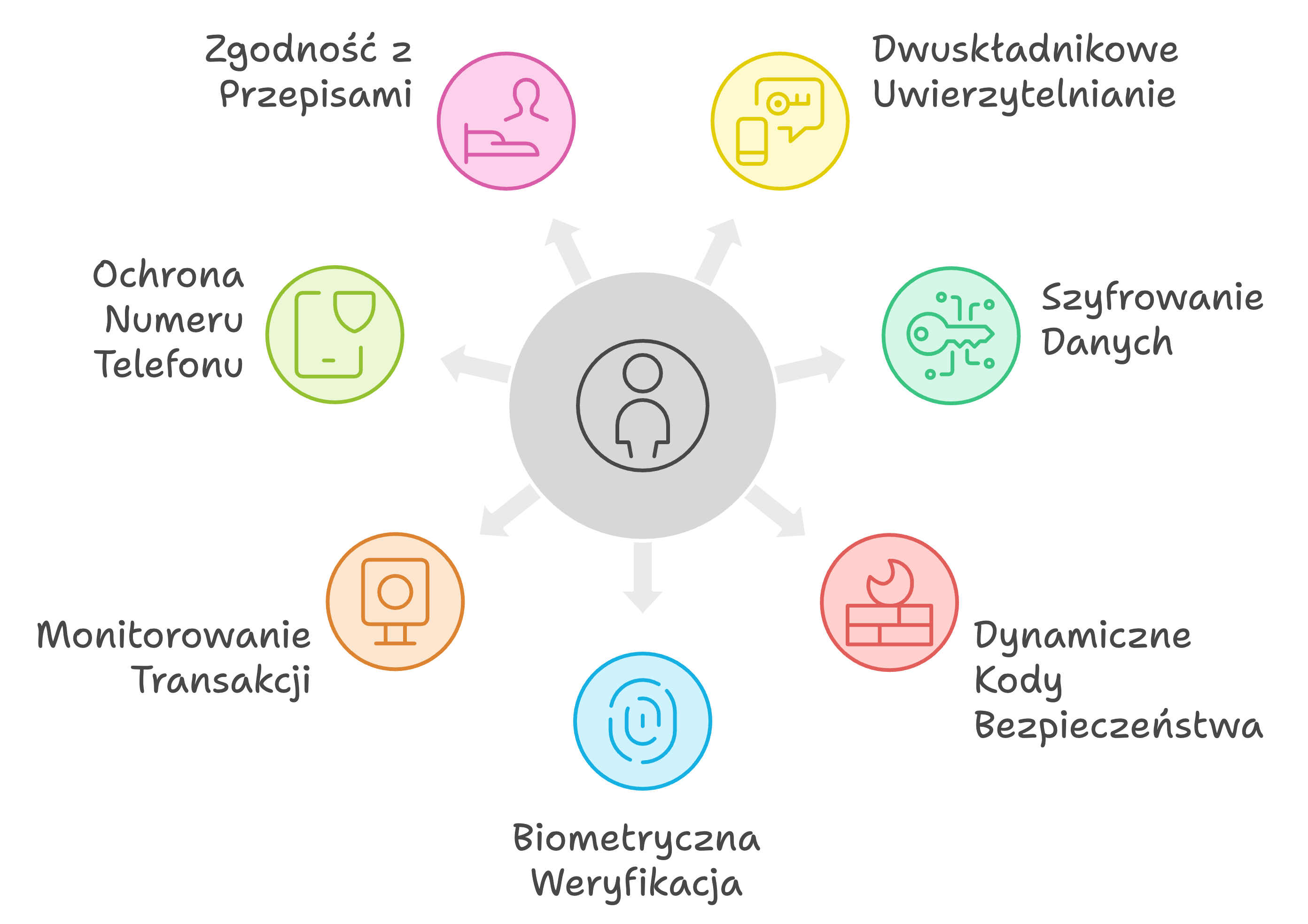 Bezpieczeństwo Użytkownika z płatnością MuchBetter