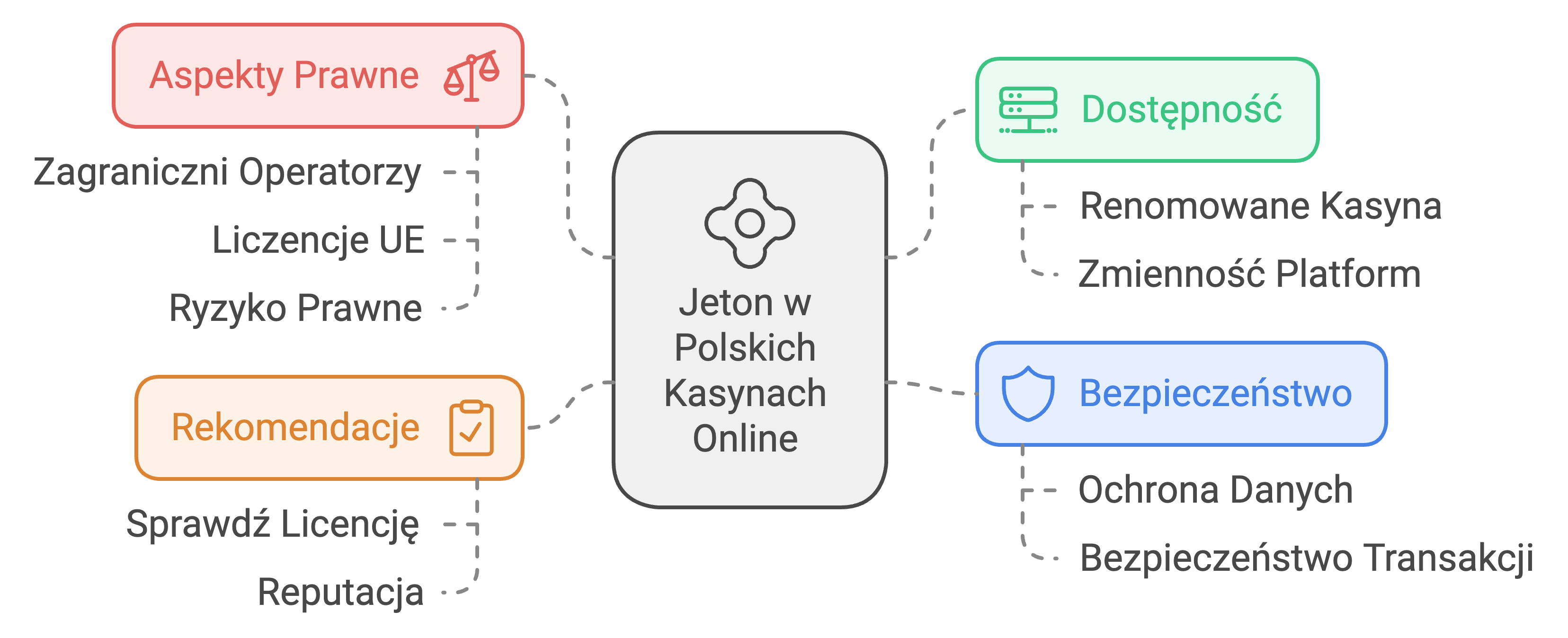 Jeton w Polskich kasynach online