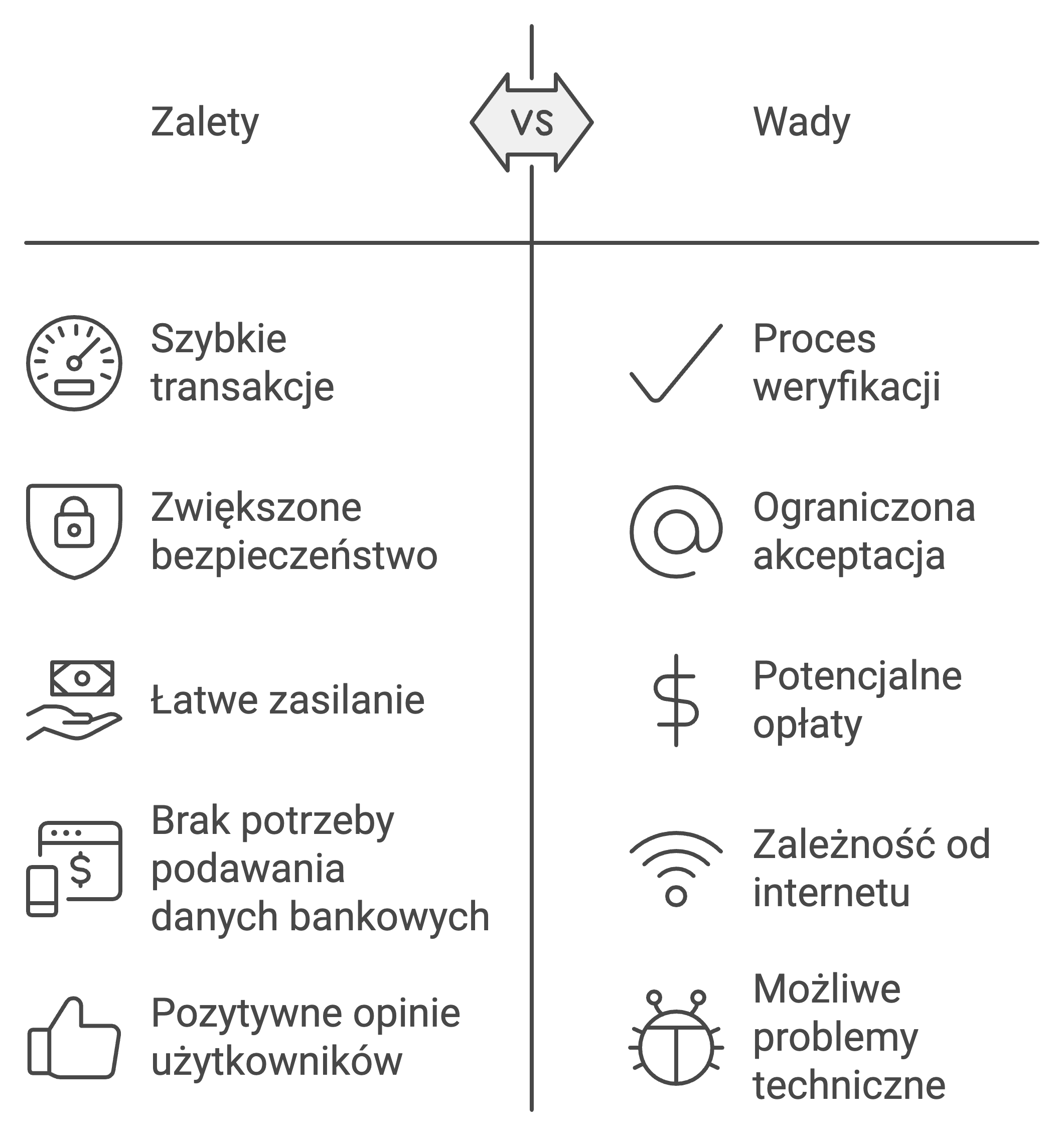 Wady vs Zalety Jeton Kasyno